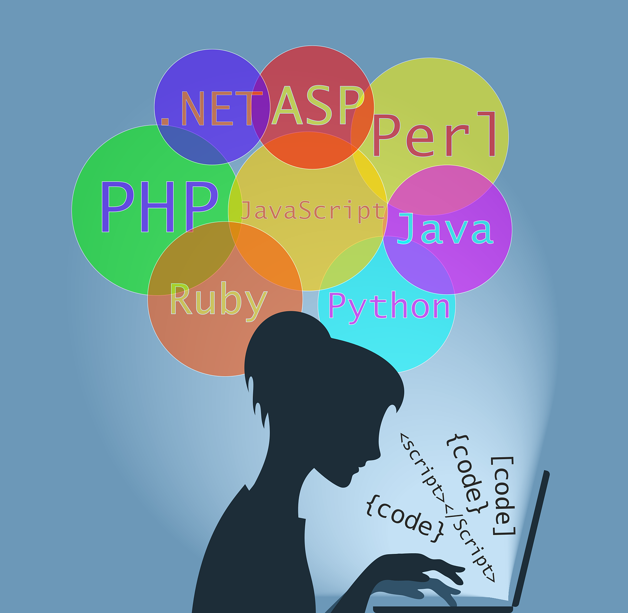 découvrez nos services de développement web pour créer des sites performants, modernes et adaptés à vos besoins.